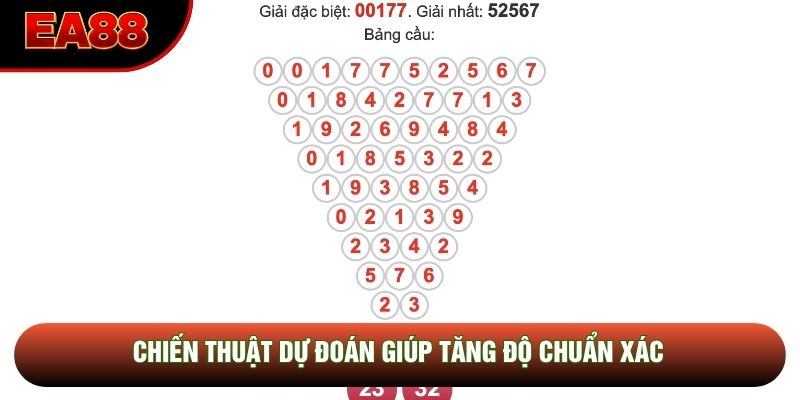 Chiến thuật dự đoán giúp tăng độ chuẩn xác