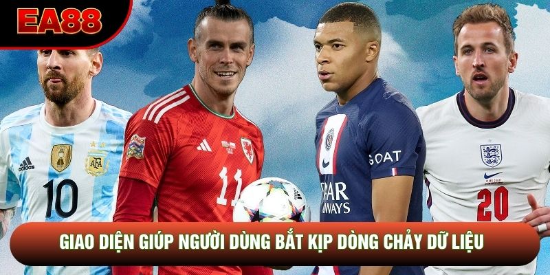 Giao diện giúp người dùng bắt kịp dòng chảy dữ liệu