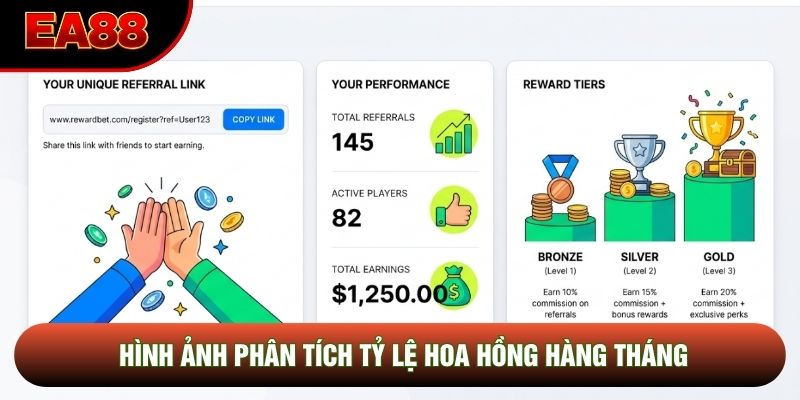 Hình ảnh phân tích tỷ lệ hoa hồng hàng tháng Hình ảnh phân tích tỷ lệ hoa hồng hàng tháng