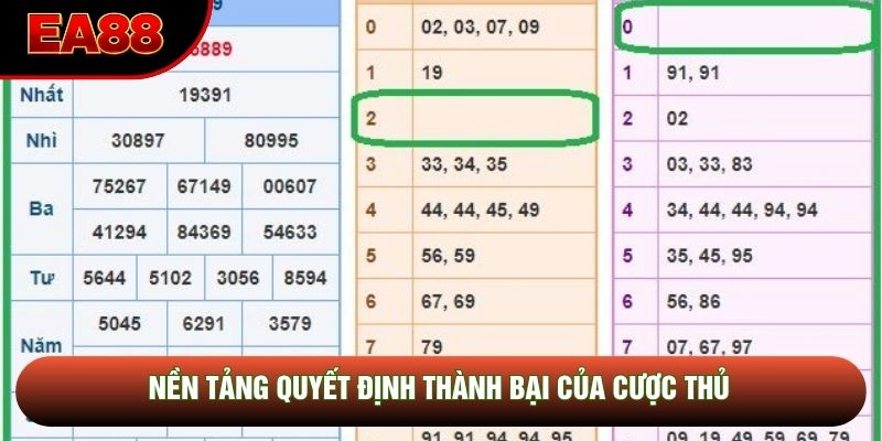Nền tảng quyết định thành bại của cược thủ