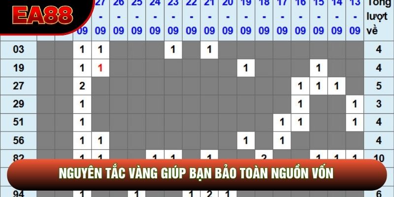 Nguyên tắc vàng giúp bạn bảo toàn nguồn vốn